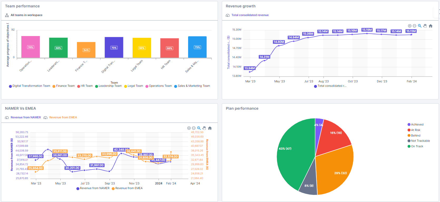 Reports Charts - Mobile Gradient Wallpapers for Desktop